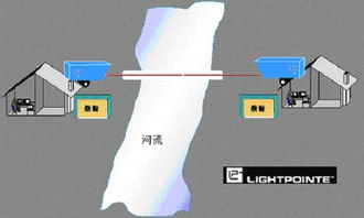 光學(xué)無(wú)線技術(shù)（FSO） 延展光纖網(wǎng)絡(luò)，筑牢網(wǎng)絡(luò)與信息安全新防線